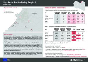LBY_Factsheet_Protection Monitoring_Benghazi_January 2018
