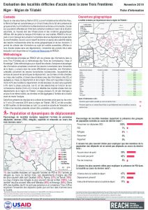 Evaluation des localités difficiles d'accès dans la zone Trois Frontières, région de Tillabéri (Niger) - Novembre 2019 (pilote)