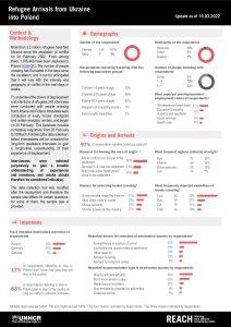 REACH Poland Refugee Border Monitoring Update (2022-03-16)