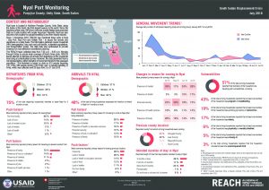 SSD_Factsheet_Port Monitoring Nyal_July 2018