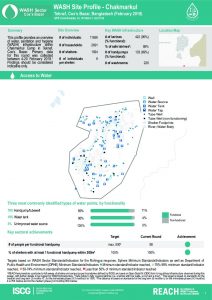 bgd_factsheet_wash_site_profiles_chakmarkul_february_2018