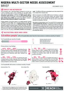 Multi-Sector Needs Assessment (MSNA) Brief, Nigeria – December 2019