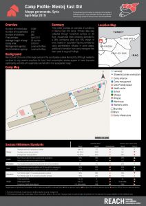 SYR_Factsheet_NortheastSyria_CampandInformalSiteProfilesRound5_MenbijEastOld_Jul2019