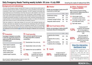 Daily Emergency Needs Tracking of newly-arrived IDPs in Northwest Syria, Weekly Bulletin (30 June-6 July 2020)