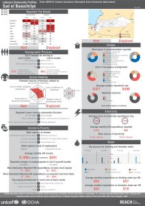 LBN_Profile_HCV_LBN36170_Jul2015