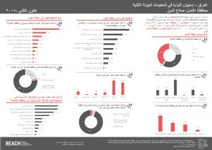 IRQ_Factsheet_Intentions Survey 2_Gov of Origin_Salah al-Din_AR