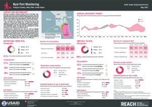 REACH SSD Factsheet Port Monitoring Nyal South Sudan May 2021
