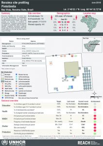 REACH_BRA_Fact_BoaVista_profile_30Jun18_Pintolândia_ENG