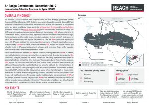 SYR_Factsheet_HSOS Governorate Factsheet Ar Raqqa_December 2017