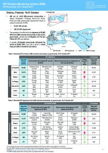 SYR_Factsheet_CCCM ISMI Biweekly Displacement Summary_16-31 October 2017.pdf