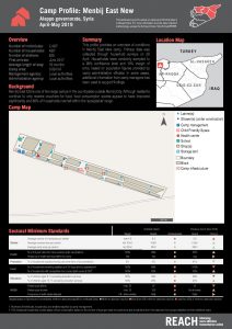 SYR_Factsheet_NortheastSyria_CampandInformalSiteProfilesRound5_MenbijEastNew_Jul2019