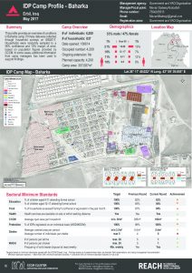 IRQ_Factsheet_Baharka IDP Camp Profile_May 2017