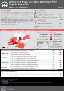 Communicable Disease Vulnerability Score - Al Dhihar