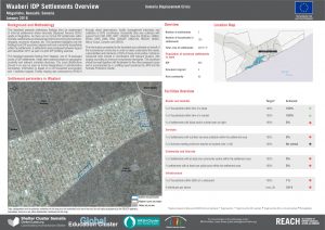 Waaberi IDP Settlements Overview