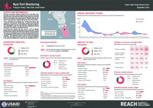 SSD_Factsheet_Port Monitoring Nyal_Sept 2018