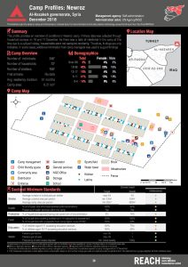 REACH_SYR_Factsheet_NortheastSyria_CampandInformalSiteProfilesRound4_Newroz_Feb2019