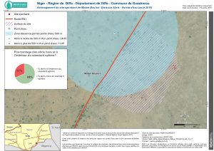 NER_Diffa_MalamBoulori_PtEau_7Oct2016_A3_Fr_v1