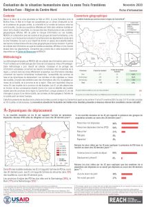 REACH BFA Factsheet Humanitarian Situation Monitoring Centre Nord November 2020