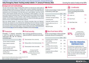 Daily Emergency Needs Tracking of newly-arrived IDPs in Northwest Syria, Weekly Bulletin (31 January-6 February 2022)