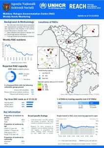Refugee Accommodation Centre (RAC) Weekly Needs Monitoring (English) Round 23&24