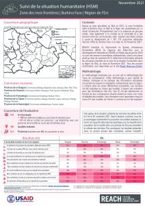 Suivi de la situation humanitaire dans la région de l'Est, Burkina Faso (Novembre 2021)