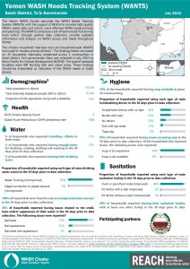 REACH YEM Factsheet WASH WANTS Cholera HHs Salah District July2022