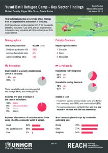 SSD_Factsheet_Yusuf Batil Refugee Camp Key Findings_December2015