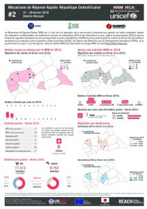 CAR_Factsheet_RRM Bulletin 03_March 2018_FR