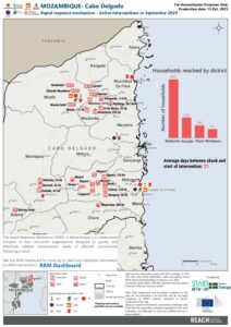 REACH RRM Mozambique Interventions – September 2025