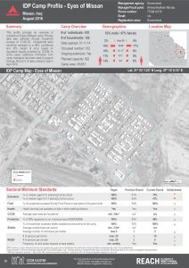 IRQ_Factsheet_Eyes of Missan IDP Camp Profile_December 2016