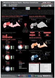 CAR_Factsheet_RRM_Global version_Juin 2019_FR
