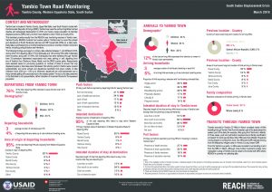 SSD_FACTSHEET_Yambio Town Road Monitoring_March 2018