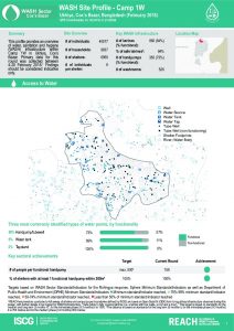bgd_factsheet_wash_site_profiles_camp1w_february_2018