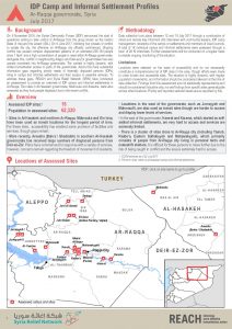 SYR_Factsheets_Ar-Raqqa camps and sites profiles_July 2017