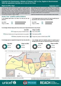 NER_Factsheet_Connaissances, Attitudes et Pratiques en Eau, Hygiène et Assainissment_Septembre 2017