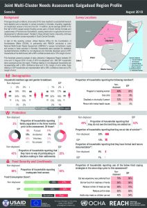 SOM_Factsheet_JMCNA_Galgaduud Region_August 2018