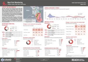 Port Monitoring Factsheet - Nyal, South Sudan - August 2019