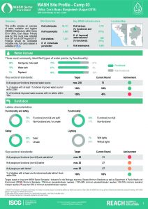 BGD_Factsheet_WASH Site Profiling_Camp 03_August 2018