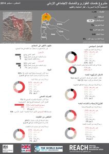 JESSRP Baseline Factsheets (Arabic)