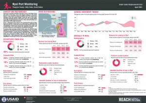 Factsheet Port Monitoring Nyal April 2021