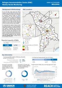 REACH_MDA_Factsheet_RAC-Weekly-Needs-Monitoring_2022-05-25_EN