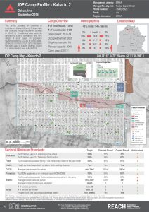 IRQ_Factsheet_Karbato 2 IDP Camp Profile_December 2016