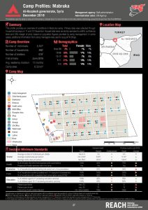 REACH_SYR_Factsheet_NortheastSyria_CampandInformalSiteProfilesRound4_Mabruka_Feb2019