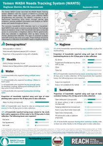 REACH YEM Factsheet WASH WANTS Common HHs Raghwan District September 2022