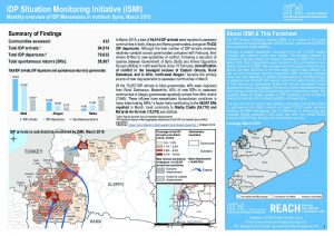 SYR_Factsheet_CCCM_ISMI Monthly Displacement Summary_March 2018