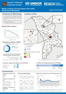 Refugee Accommodation Centre (RAC) Weekly Needs Monitoring (English) Round 18