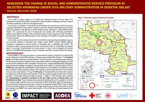 Assessing the change in social and administrative service provision in selected hromadas under civil-military administration in Donetsk oblast, Ukraine, November 2021