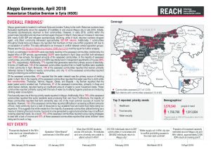 SYR_Factsheet_HSOS Governorate Factsheet_Aleppo_April 2018