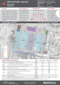 IRQ_Factsheet_Nabi Sheit IDP Camp Profile_December 2016