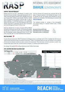 IRQ_RASP_Governorate_FS_Dahuk_August_2018